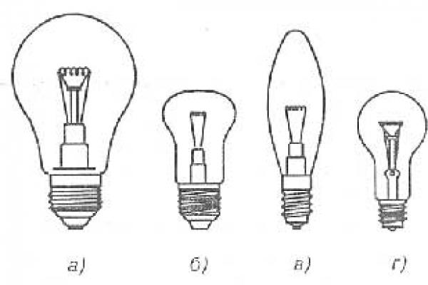 Сравнение ламп накаливания с энергосберегающими и светодиодными: преимущества и недостатки