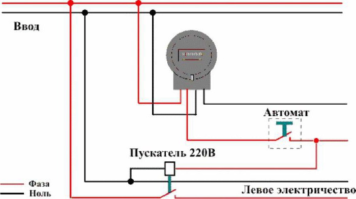 Электричество в обход счетчика частном доме перечень инструментов для монтажа сип